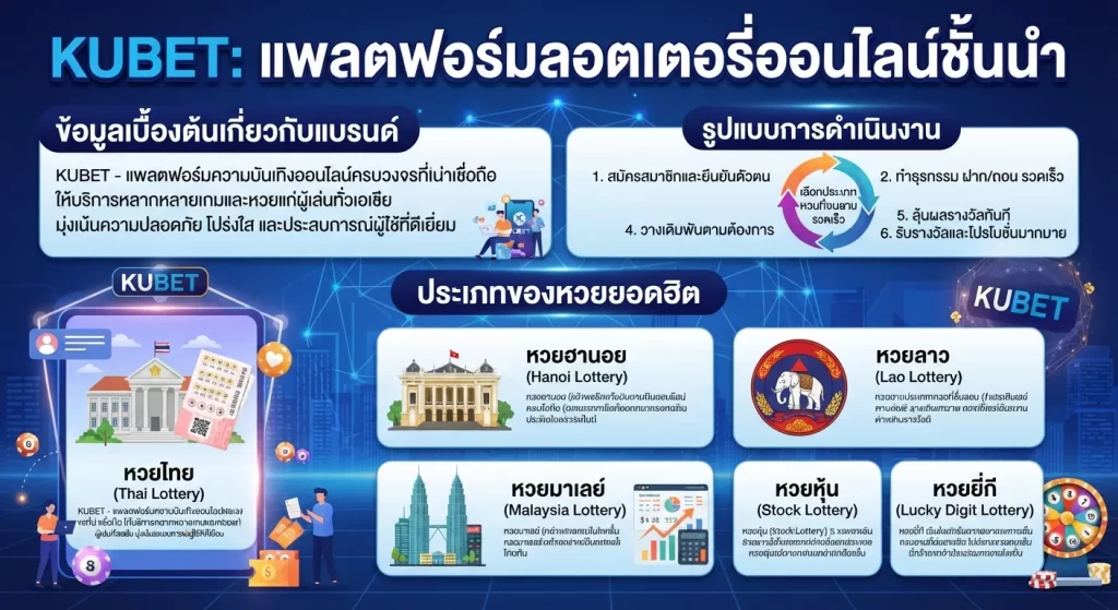ประเภทของหวยยอดฮิตบนแพลตฟอร์ม kubet