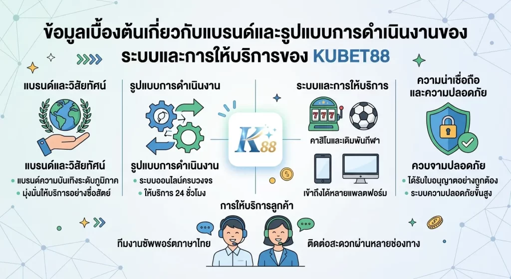 ระบบและการให้บริการของ KUBET88